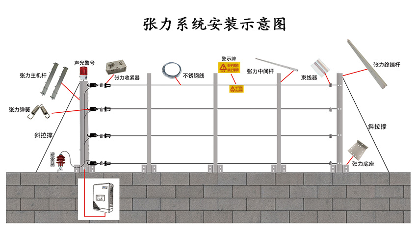 拓天張力電子圍欄難逾越的防線(xiàn)