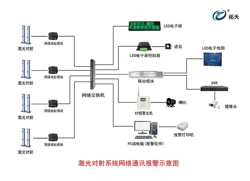 四光束激光對(duì)射探測器