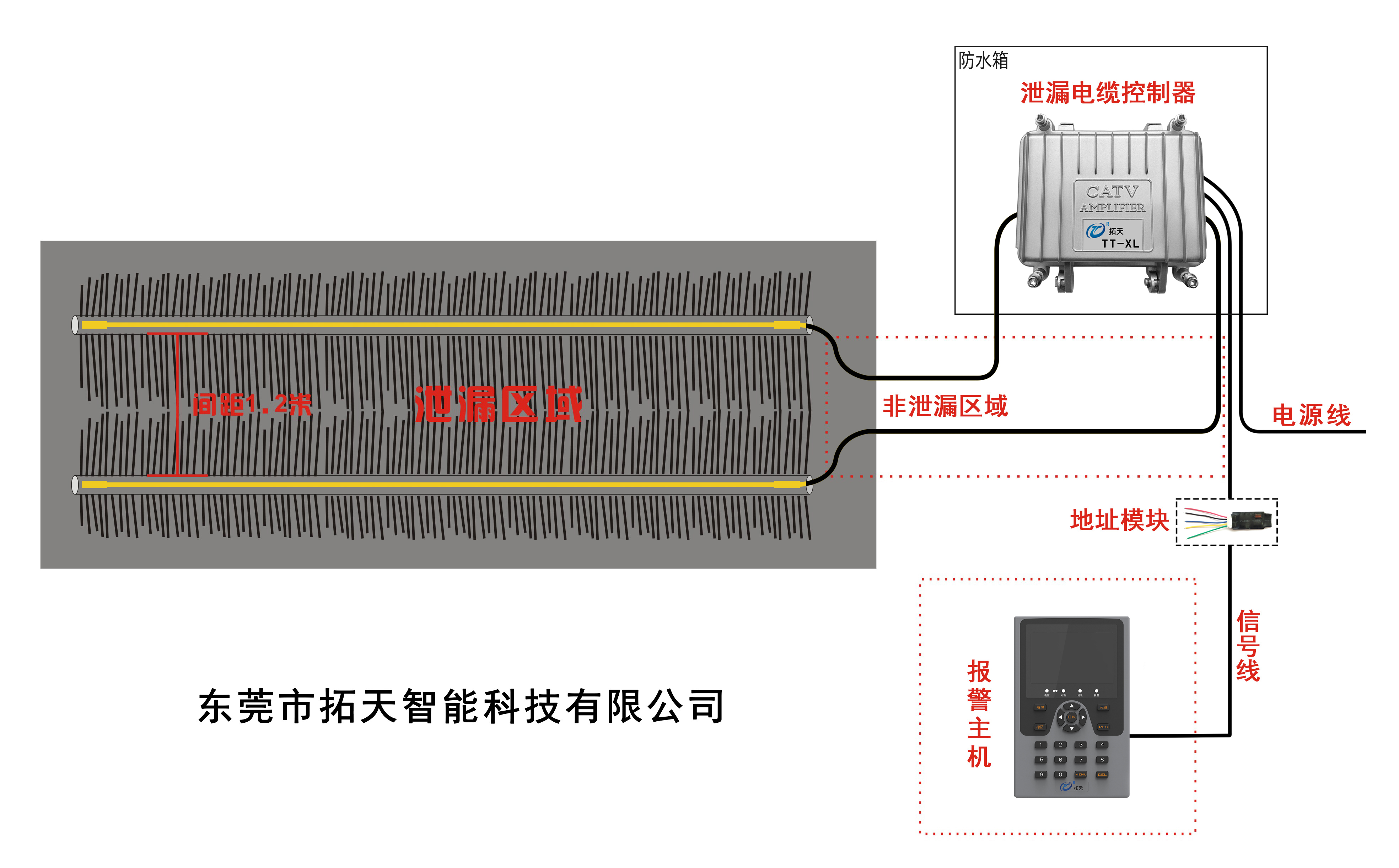 埋地泄漏電纜產(chǎn)品功能和運用